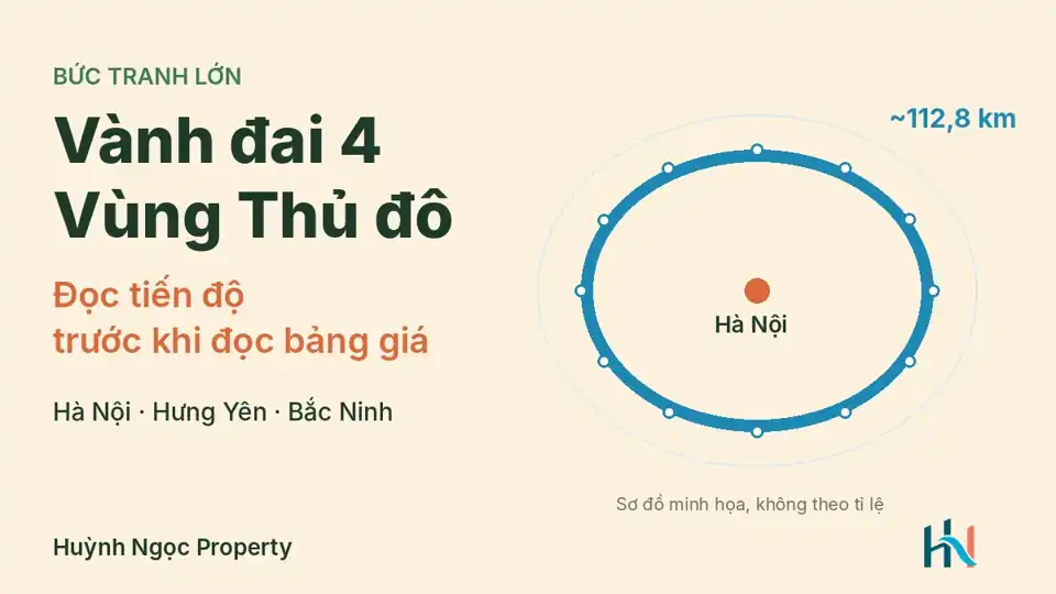 Vành đai 4 – Vùng Thủ đô: đọc tiến độ trước khi đọc bảng giá